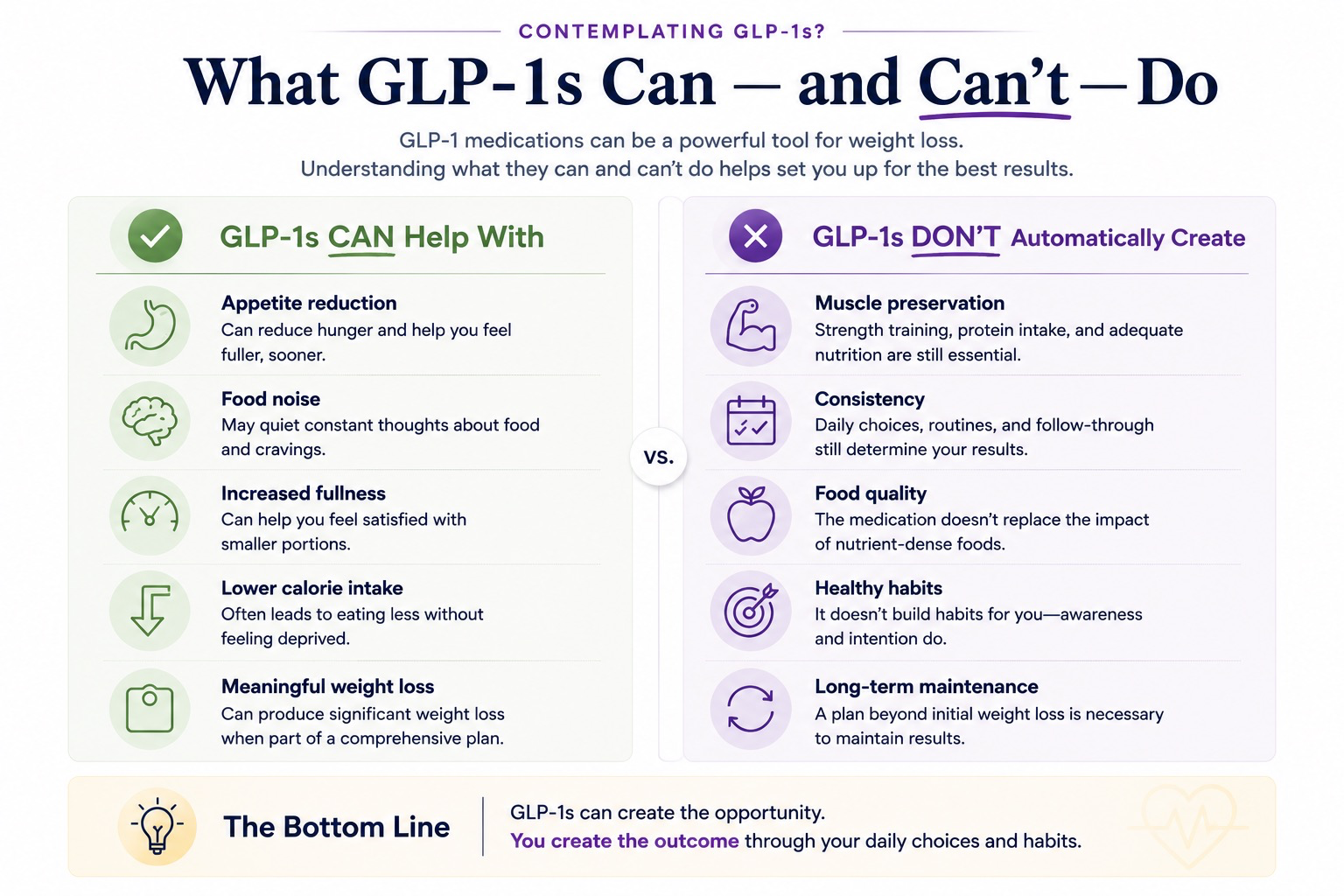 What GLP-1s Can and Cannot Do — The Diet Rebel