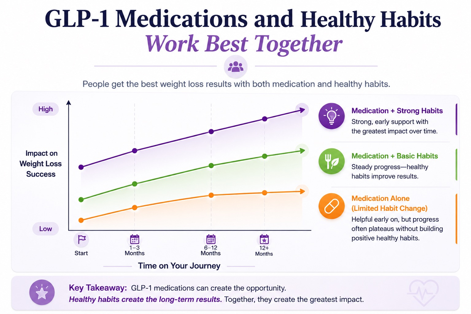 GLP-1 Medications and Healthy Habits Work Best Together — The Diet Rebel